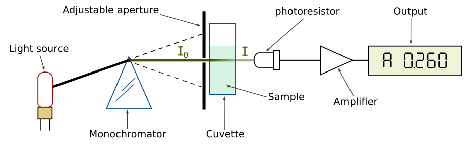 included
image